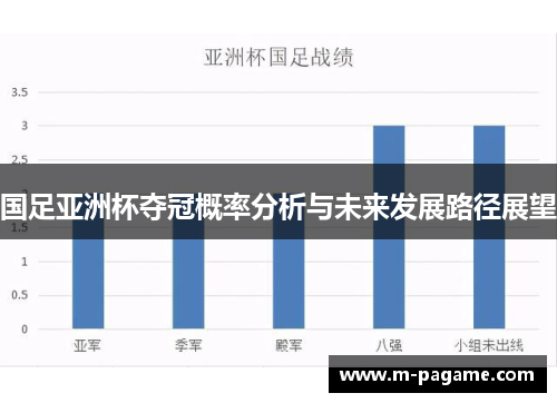 国足亚洲杯夺冠概率分析与未来发展路径展望