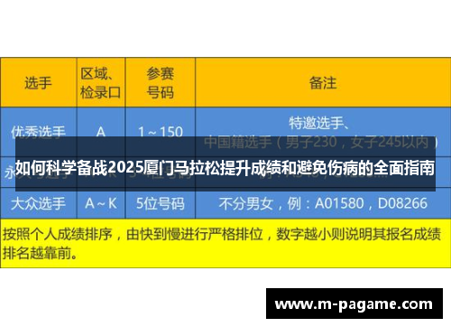 如何科学备战2025厦门马拉松提升成绩和避免伤病的全面指南