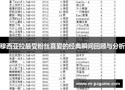 穆西亚拉最受粉丝喜爱的经典瞬间回顾与分析