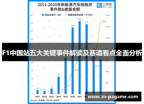 F1中国站五大关键事件解读及赛道看点全面分析