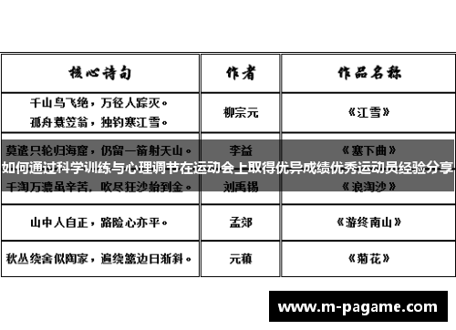 如何通过科学训练与心理调节在运动会上取得优异成绩优秀运动员经验分享