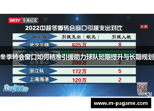 冬季转会窗口如何精准引援助力球队短期提升与长期规划