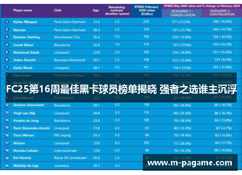 FC25第16周最佳黑卡球员榜单揭晓 强者之选谁主沉浮