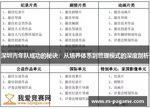 深圳青年队成功的秘诀：从培养体系到管理模式的深度剖析