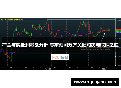 荷兰与奥地利激战分析 专家预测双方关键对决与取胜之道