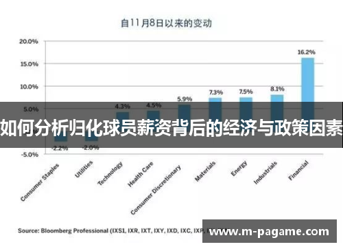 如何分析归化球员薪资背后的经济与政策因素