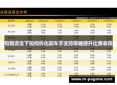 有限资金下如何优化前车手支持策略提升比赛表现