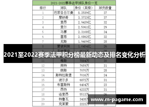 2021至2022赛季法甲积分榜最新动态及排名变化分析