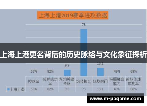 上海上港更名背后的历史脉络与文化象征探析