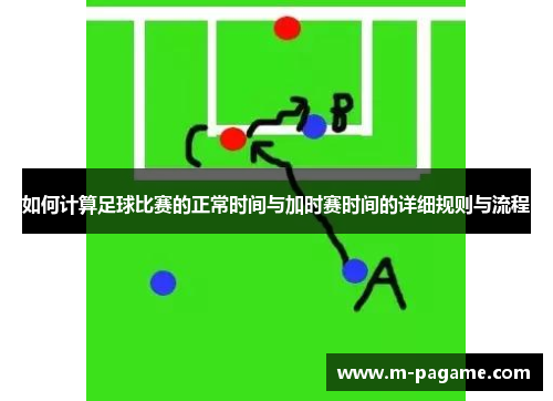 如何计算足球比赛的正常时间与加时赛时间的详细规则与流程