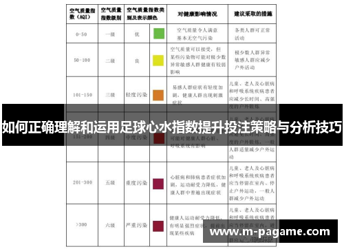 如何正确理解和运用足球心水指数提升投注策略与分析技巧