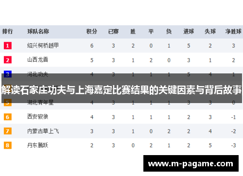 解读石家庄功夫与上海嘉定比赛结果的关键因素与背后故事