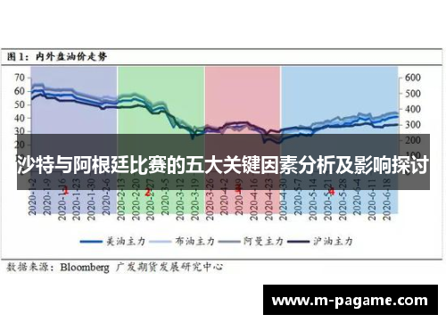 沙特与阿根廷比赛的五大关键因素分析及影响探讨