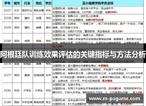 阿根廷队训练效果评估的关键指标与方法分析