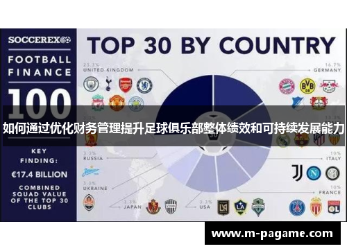 如何通过优化财务管理提升足球俱乐部整体绩效和可持续发展能力