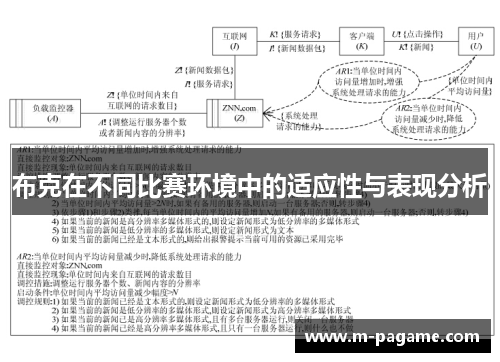 布克在不同比赛环境中的适应性与表现分析