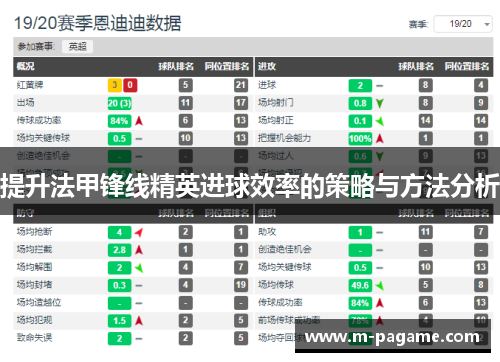 提升法甲锋线精英进球效率的策略与方法分析