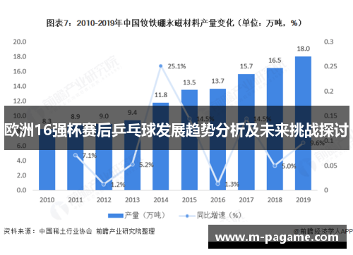 欧洲16强杯赛后乒乓球发展趋势分析及未来挑战探讨