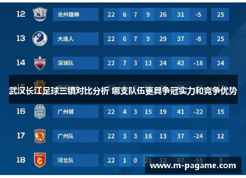 武汉长江足球三镇对比分析 哪支队伍更具争冠实力和竞争优势