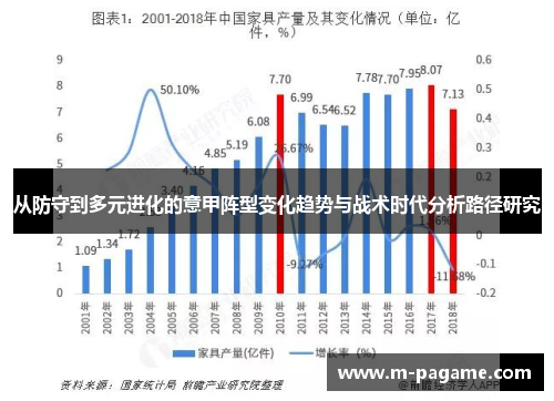从防守到多元进化的意甲阵型变化趋势与战术时代分析路径研究