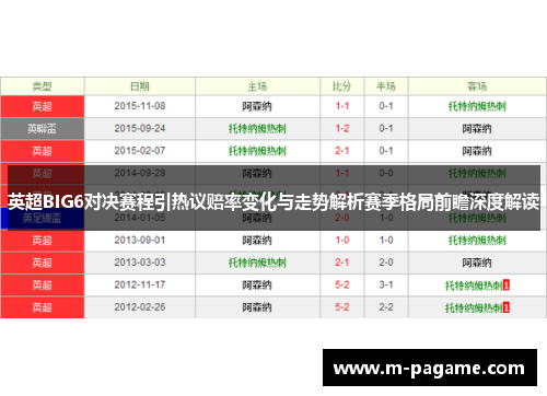 英超BIG6对决赛程引热议赔率变化与走势解析赛季格局前瞻深度解读
