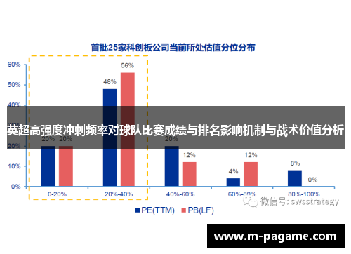 英超高强度冲刺频率对球队比赛成绩与排名影响机制与战术价值分析