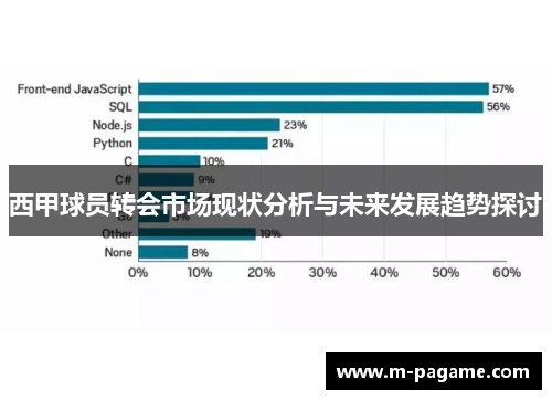 西甲球员转会市场现状分析与未来发展趋势探讨